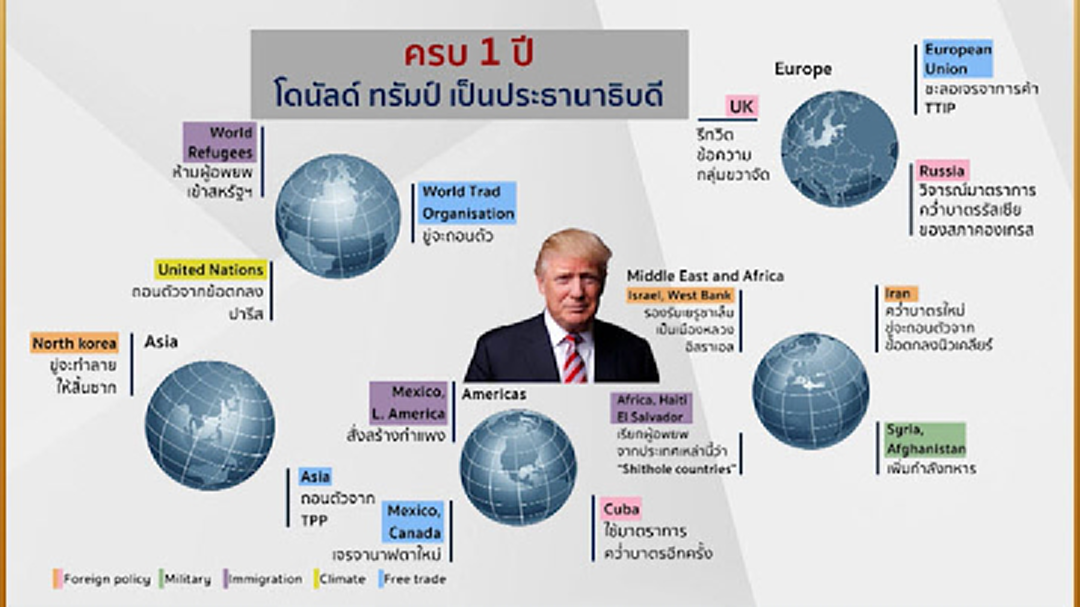 วีรกรรมทรัมป์ ตลอด 1 ปีในตำแหน่งประธานาธิบดีสหรัฐฯ