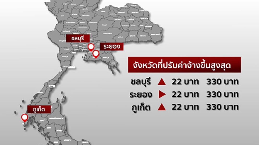 ค่าจ้างขั้นต่ำ "ชลบุรี-ระยอง" ขึ้นสูงสุด 22 บาท