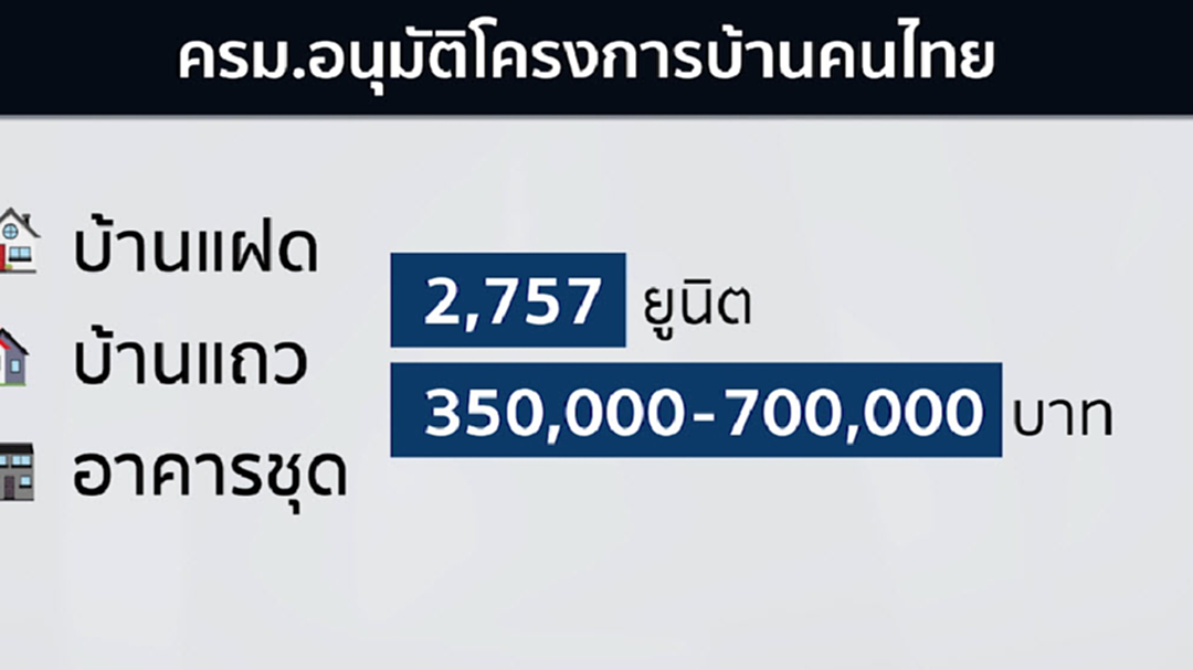 ครม. อนุมัติบ้านผู้มีรายได้น้อยราคา 3.5 แสนบาท