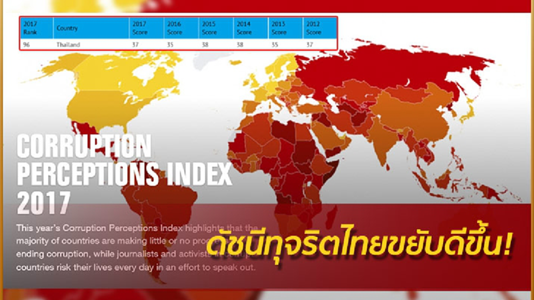 ไทยดีขึ้น! ดัชนีคอร์รัปชั่นโลกประจำปี2560 ขยับมาอยู่ที่96