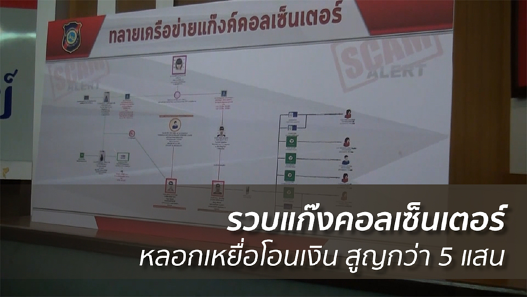 รวบแก๊งคอลเซ็นเตอร์หลอกเหยื่อโอนเงิน สูญกว่า 5 แสน รวบแก๊งคอลเซ็นเตอร์หลอกเหยื่อโอนเงิน สูญกว่า 5 แสน