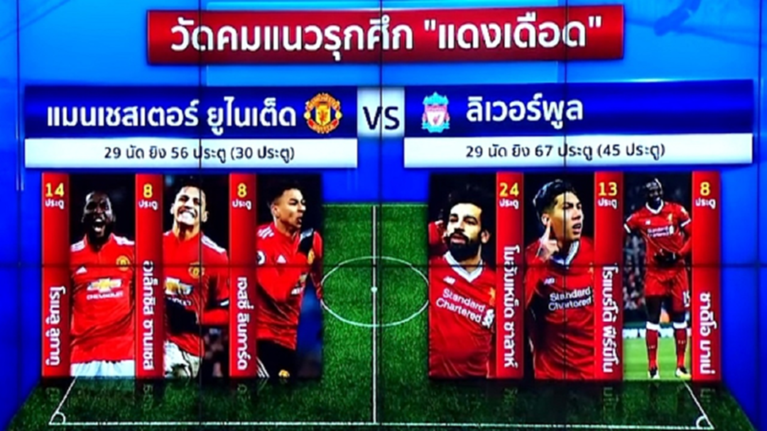 เดือดแน่นอน!วัดคมแนวรุก "ผีแดง-หงส์แดง" ก่อนศึก "แดงเดือด" เสาร์นี้ เดือดแน่นอน!วัดคมแนวรุก "ผีแดง-หงส์แดง" ก่อนศึก "แดงเดือด" เสาร์นี้