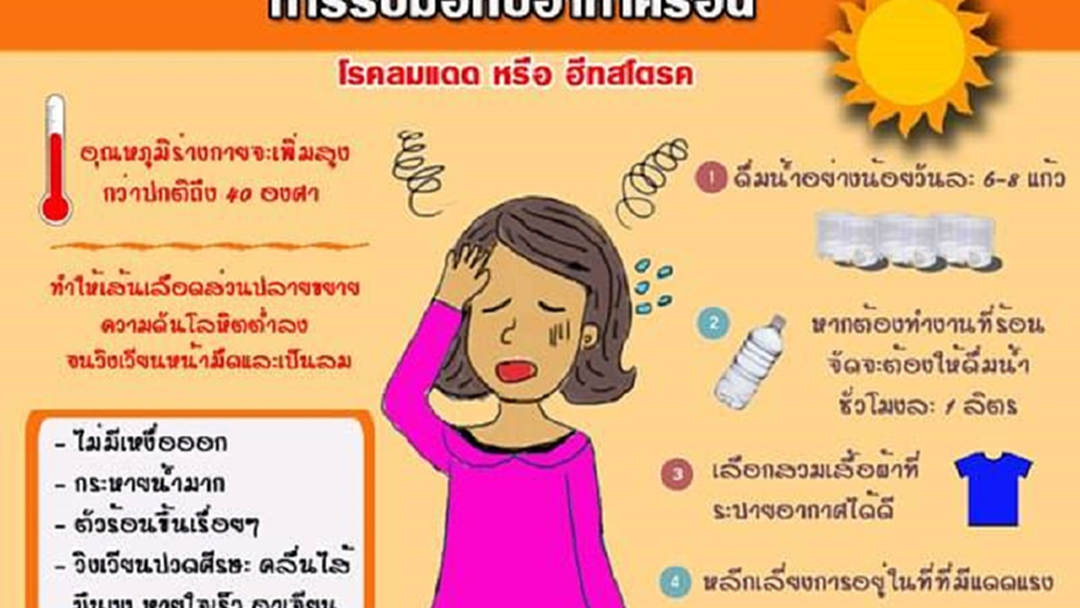 ร้อนระอุนี้ !! ถึงตายได้ อย่าประมาท “โรคลมแดด” Heat Stroke ร้อนระอุนี้ !! ถึงตายได้ อย่าประมาท “โรคลมแดด” Heat Stroke