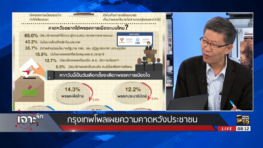 กรุงเทพโพล เผย ประชาชนคาดหวังอยากได้สมาชิกพรรคมีความรู้หลากหลาย กรุงเทพโพล เผย ประชาชนคาดหวังอยากได้สมาชิกพรรคมีความรู้หลากหลาย