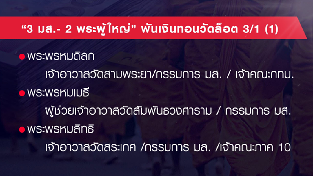 "3 มส. - 2 พระผู้ใหญ่" พันเงินทอนวัดล็อต 3/1 "3 มส. - 2 พระผู้ใหญ่" พันเงินทอนวัดล็อต 3/1