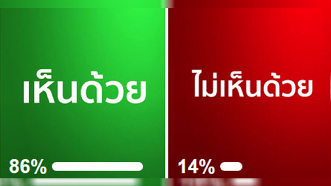 เปิดโหวต! ปรับแก้กฎหมายวิ่งบนถนนหลวงเป็น 110 กิโลเมตรต่อชั่วโมง เปิดโหวต! ปรับแก้กฎหมายวิ่งบนถนนหลวงเป็น 110 กิโลเมตรต่อชั่วโมง