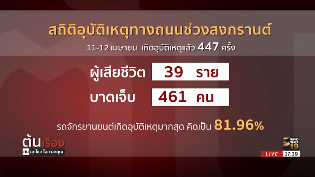 เปิดสถิติอุบัติเหตุทางถนนช่วงสงกรานต์