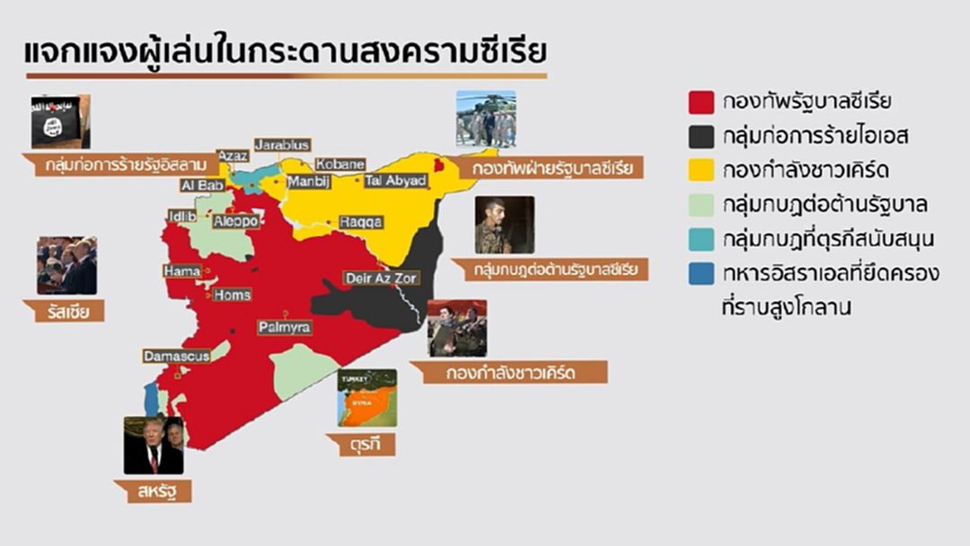 แจกแจง! ผู้เล่นบนกระดาน "สงครามซีเรีย" แจกแจง! ผู้เล่นบนกระดาน "สงครามซีเรีย"