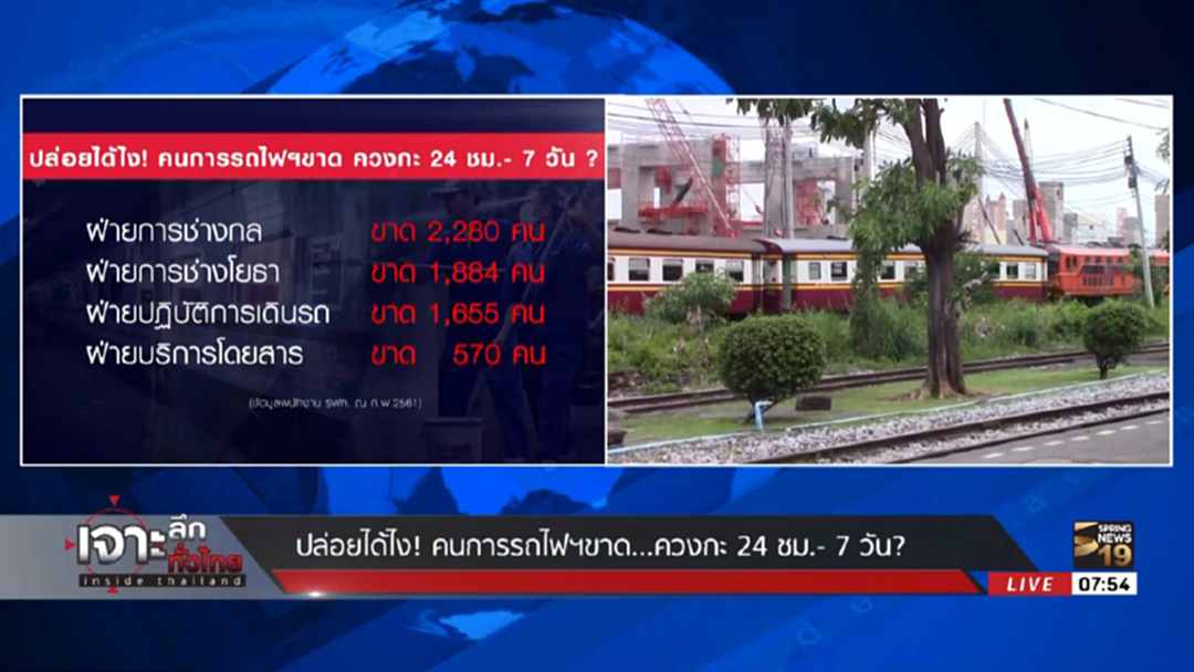 เข้าขั้นวิกฤติ! พนักงานการรถไฟขาด ควงกะ 24 ชม. กระทบความปลอดภัย เข้าขั้นวิกฤติ! พนักงานการรถไฟขาด ควงกะ 24 ชม. กระทบความปลอดภัย