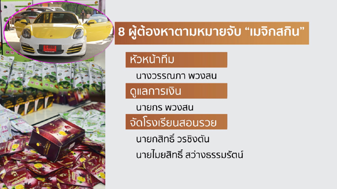 เปิดไทม์ไลน์! ไล่ยึดทรัพย์เครือข่าย"เมจิกสกิน" เปิดไทม์ไลน์! ไล่ยึดทรัพย์เครือข่าย"เมจิกสกิน"