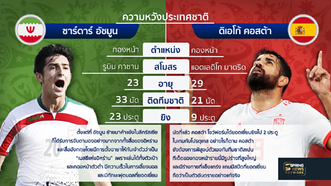 ความหวังประเทศชาติเทียบฟอร์ม "คอสต้า-อัซมูน"