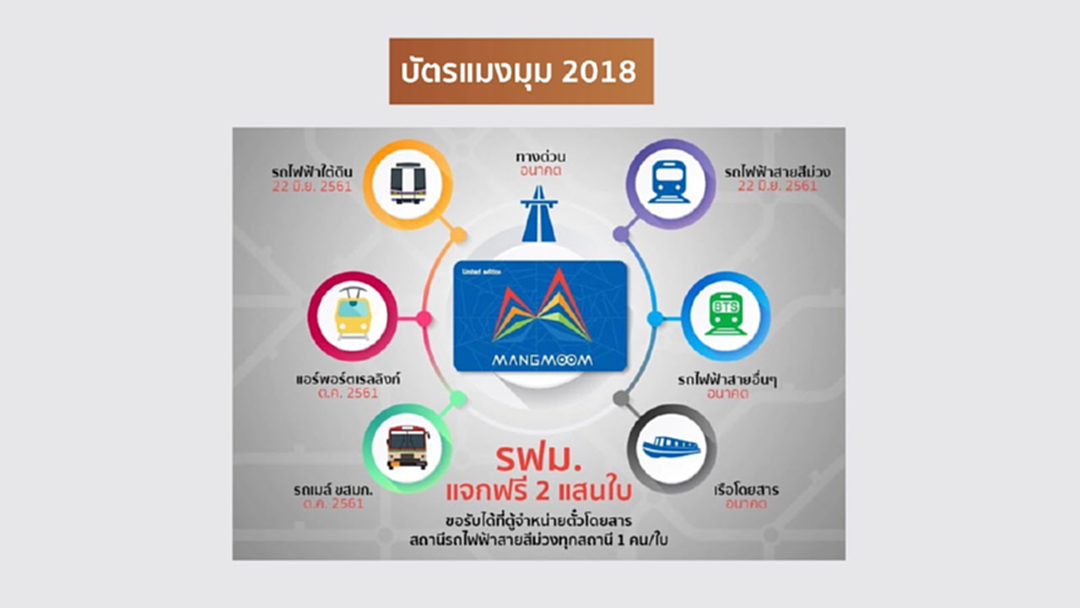 เร่งรัฐพัฒนาบัตรแมงมุมเชื่อมขนส่งทุกระบบ เร่งรัฐพัฒนาบัตรแมงมุมเชื่อมขนส่งทุกระบบ