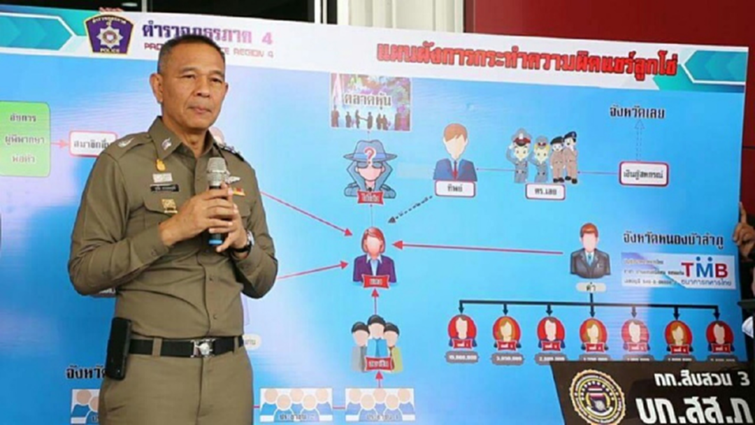 ไม่รอด...! "อดีตผู้การฯเลย" ชวนร่วมสหกรณ์เข้าข่ายแชร์ลูกโซ่กรณีอมเงินลูกน้อง โดนทั้งวินัย - อาญา ไม่รอด...! "อดีตผู้การฯเลย" ชวนร่วมสหกรณ์เข้าข่ายแชร์ลูกโซ่กรณีอมเงินลูกน้อง โดนทั้งวินัย - อาญา