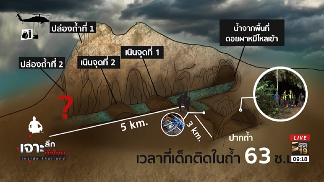 อัพเดท! ปรับแผนกู้ 13 ชีวิตติดถ้ำหลวง อัพเดท! ปรับแผนกู้ 13 ชีวิตติดถ้ำหลวง