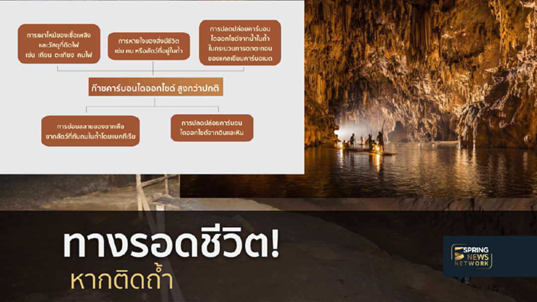 ทางรอดชีวิต หากติดถ้ำ ทางรอดชีวิต หากติดถ้ำ