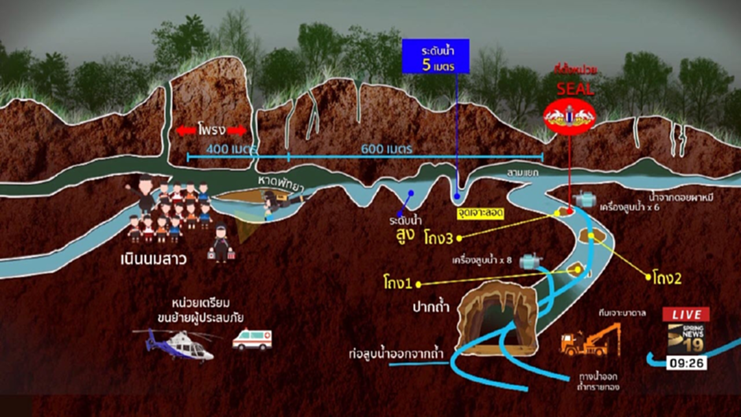 ภารกิจ "เปิดโพรงเข้าถ้ำ" ช่วยทีมหมูป่า ภารกิจ "เปิดโพรงเข้าถ้ำ" ช่วยทีมหมูป่า