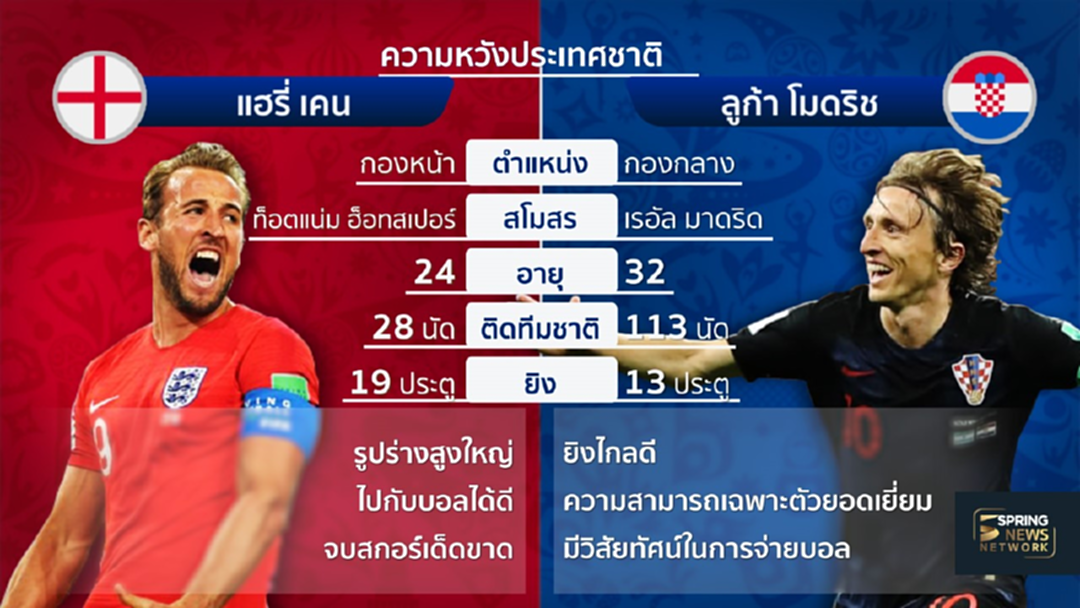 เดิมพันตั๋วรอบชิง ! เทียบฟอร์มตัวความหวัง "เคน-โมดริช"