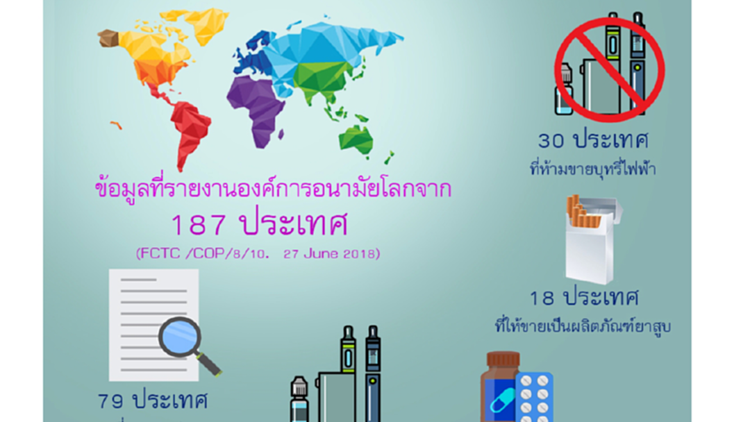 เคาะอนุญาต!! นักท่องเที่ยวต่างชาตินำ ”บุหรี่ไฟฟ้า” สูบส่วนตัวในไทยไม่ผิดกฎหมาย เคาะอนุญาต!! นักท่องเที่ยวต่างชาตินำ ”บุหรี่ไฟฟ้า” สูบส่วนตัวในไทยไม่ผิดกฎหมาย