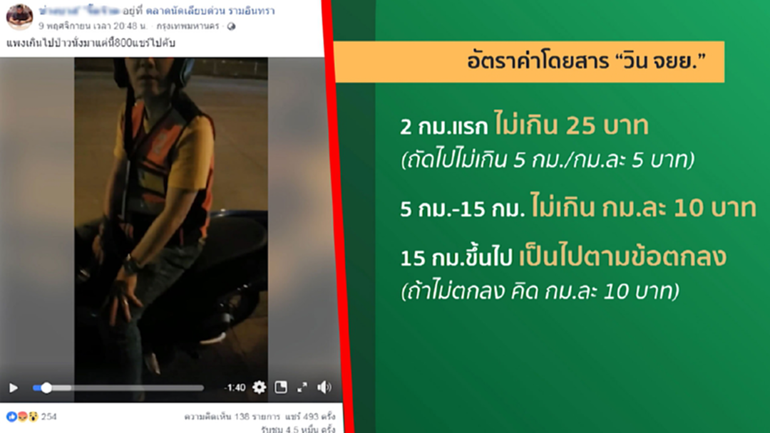 นึกว่าขึ้นเครื่องบิน! โวย วินจยย.โขกราคา วิ่ง 15 กิโลเมตร 800 บาท นึกว่าขึ้นเครื่องบิน! โวย วินจยย.โขกราคา วิ่ง 15 กิโลเมตร 800 บาท
