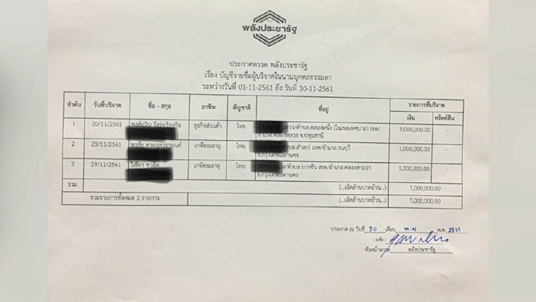 พปชร.อู้ฟู้ "หลานสุริยะ" ทุ่มเงินบริจาค 5 ล้านบาท พปชร.อู้ฟู้ "หลานสุริยะ" ทุ่มเงินบริจาค 5 ล้านบาท
