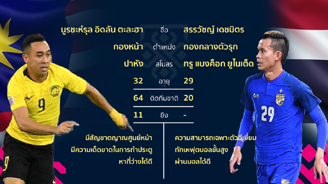 ความหวังประเทศชาติเทียบฟอร์ม “สรรวัชญ์-นูรชะห์รุล” ความหวังประเทศชาติเทียบฟอร์ม “สรรวัชญ์-นูรชะห์รุล”