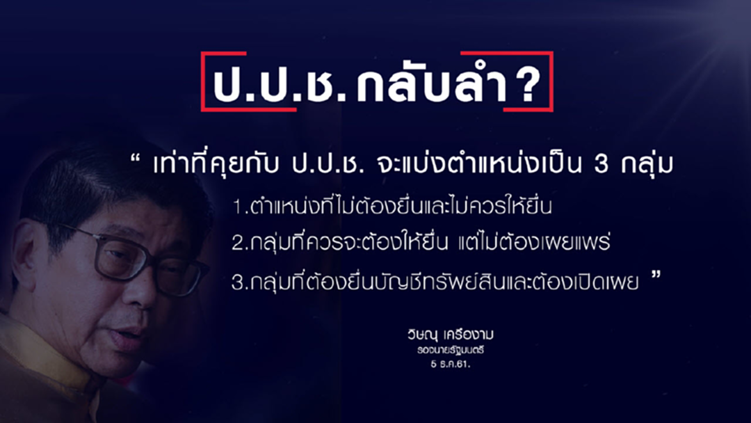 ป.ป.ช. ส่อกลับลำ แก้กฎยื่นบัญชีทรัพย์สิน ป.ป.ช. ส่อกลับลำ แก้กฎยื่นบัญชีทรัพย์สิน