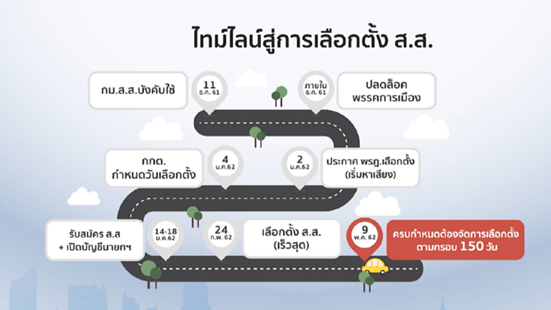 จับตา! ระบบเลือกตั้งใหม่กาบัตรใบเดียวได้ 3 เด้ง จับตา! ระบบเลือกตั้งใหม่กาบัตรใบเดียวได้ 3 เด้ง