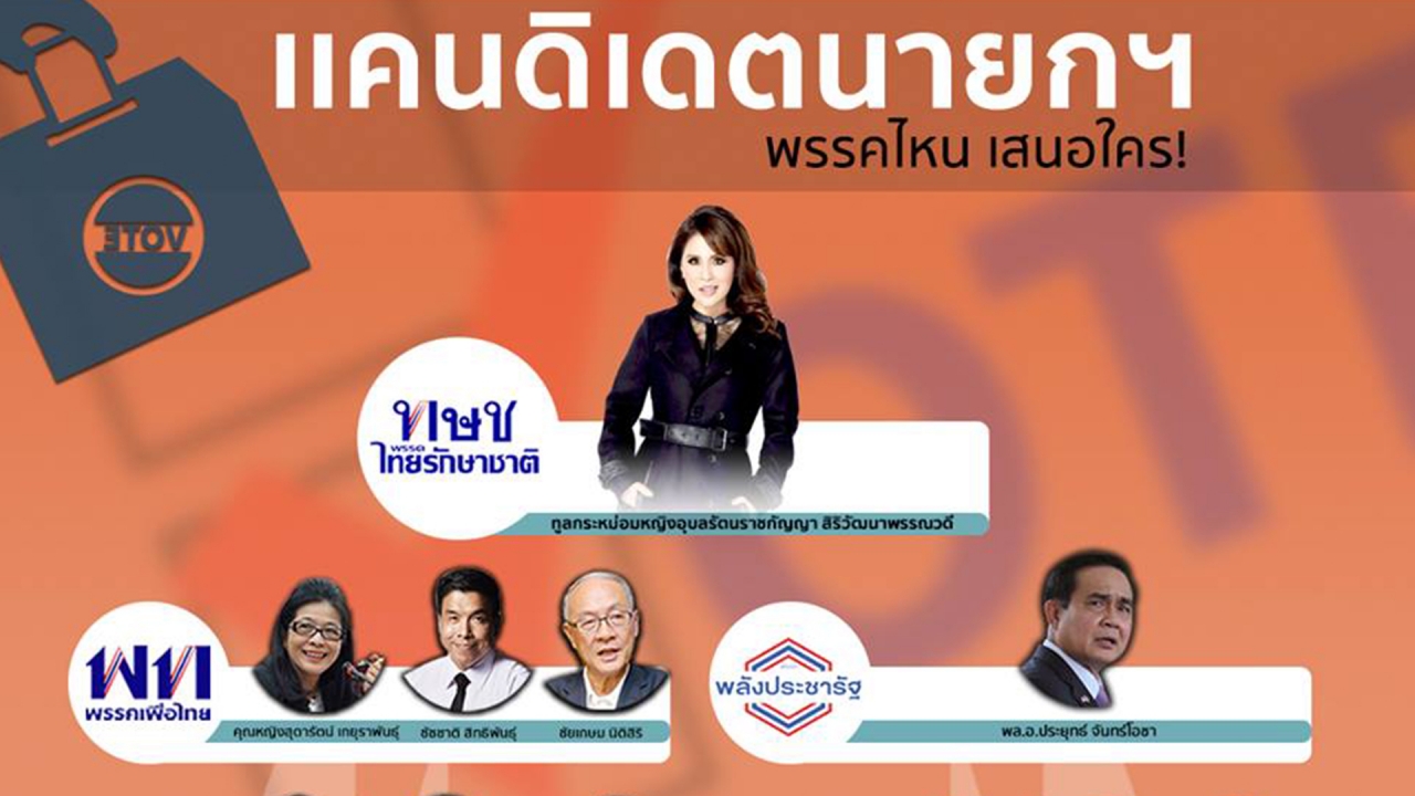 เลือกตั้ง 62 : เปิดชื่อ 'ทูลกระหม่อมฯ' นั่งแคนดิเดตนายกฯ หนึ่งเดียว 'ไทยรักษาชาติ' เลือกตั้ง 62 : เปิดชื่อ 'ทูลกระหม่อมฯ' นั่งแคนดิเดตนายกฯ หนึ่งเดียว 'ไทยรักษาชาติ'