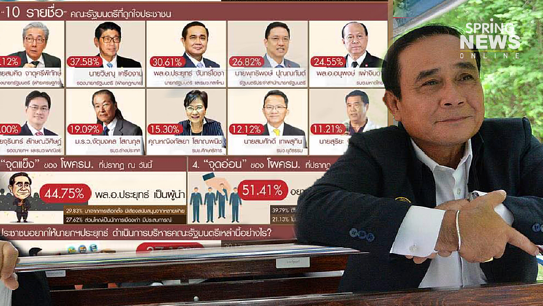 ดุสิตโพล ชี้ “โผครม.ประยุทธ์2” ปัญหาเยอะเอื้อพวกพ้อง-แย่งเก้าอี้วุ่นวาย ดุสิตโพล ชี้ “โผครม.ประยุทธ์2” ปัญหาเยอะเอื้อพวกพ้อง-แย่งเก้าอี้วุ่นวาย