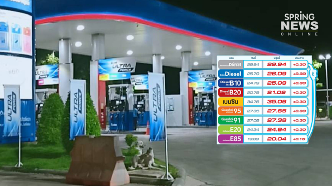 ปตท. บางจาก ประกาศขึ้นราคาน้ำมัน +30 สต. พรุ่งนี้ ปตท. บางจาก ประกาศขึ้นราคาน้ำมัน +30 สต. พรุ่งนี้
