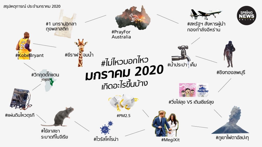 สรุปข่าว มกราคม 2020 เกิดอะไรขึ้นบ้าง