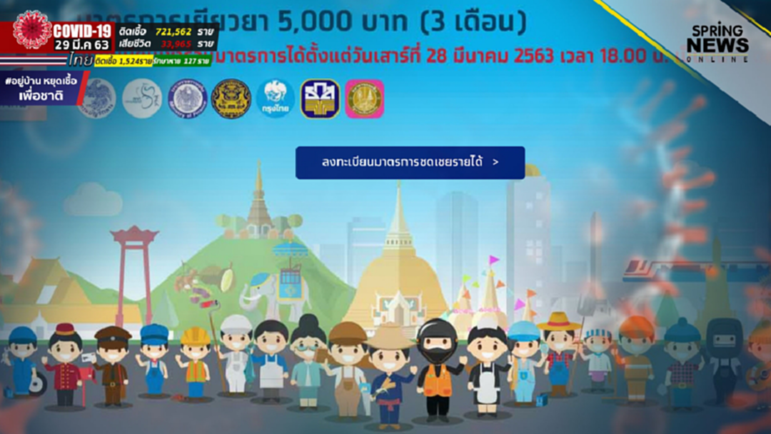ยอดลงทะเบียน เราไม่ทิ้งกัน รับเงินเยียวยา 5,000 บาท มีผู้ลงทะเบียนแล้ว 19.8 ล้านราย ยอดลงทะเบียน เราไม่ทิ้งกัน รับเงินเยียวยา 5,000 บาท มีผู้ลงทะเบียนแล้ว 19.8 ล้านราย