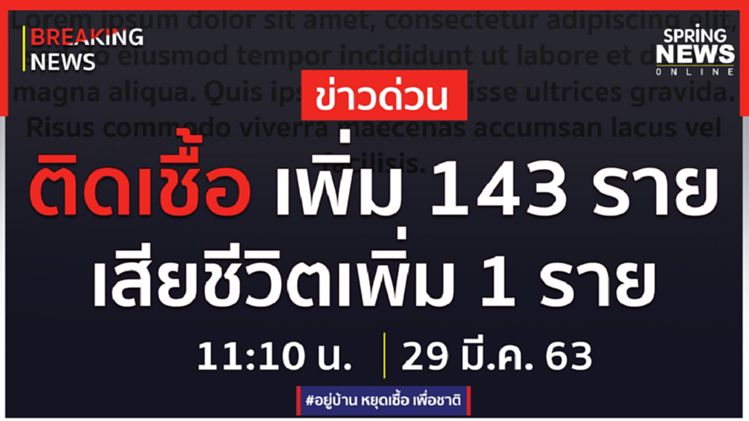 Breaking News : ไทยติดเชื้อโควิด 19เพิ่ม 143 ราย เสียชีวิตเพิ่ม 1 ราย Breaking News : ไทยติดเชื้อโควิด 19เพิ่ม 143 ราย เสียชีวิตเพิ่ม 1 ราย