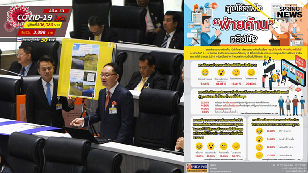 นิด้าโพล ชี้ ประชาชนส่วนใหญ่วางใจ "ฝ่ายค้าน" แต่ข้อมูลซักฟอก ยังไม่เด็ดพอ นิด้าโพล ชี้ ประชาชนส่วนใหญ่วางใจ "ฝ่ายค้าน" แต่ข้อมูลซักฟอก ยังไม่เด็ดพอ