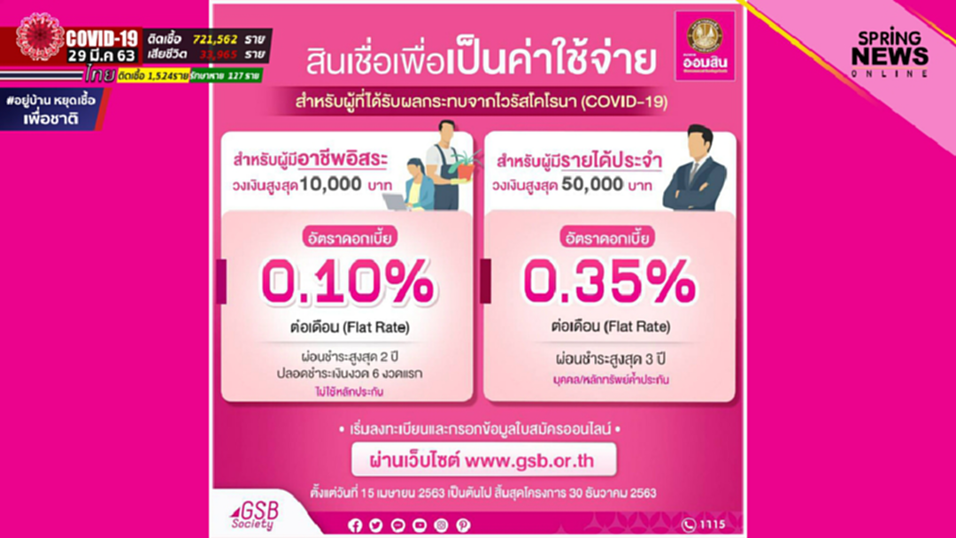 เลื่อนกู้สินเชื่อฉุกเฉิน! ขยับลงทะเบียนเป็น 15 เม.ย. หวั่นลูกค้าสับสนลงทะเบียนเราไม่กัน เลื่อนกู้สินเชื่อฉุกเฉิน! ขยับลงทะเบียนเป็น 15 เม.ย. หวั่นลูกค้าสับสนลงทะเบียนเราไม่กัน