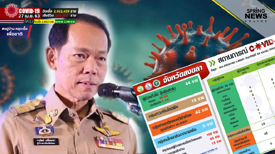 ผู้ว่าฯสงขลา ยืนยันจะรักษาชาวต่างชาติติดเชื้อ 42 คน ให้หายก่อนผลักดันกลับประเทศ ผู้ว่าฯสงขลา ยืนยันจะรักษาชาวต่างชาติติดเชื้อ 42 คน ให้หายก่อนผลักดันกลับประเทศ