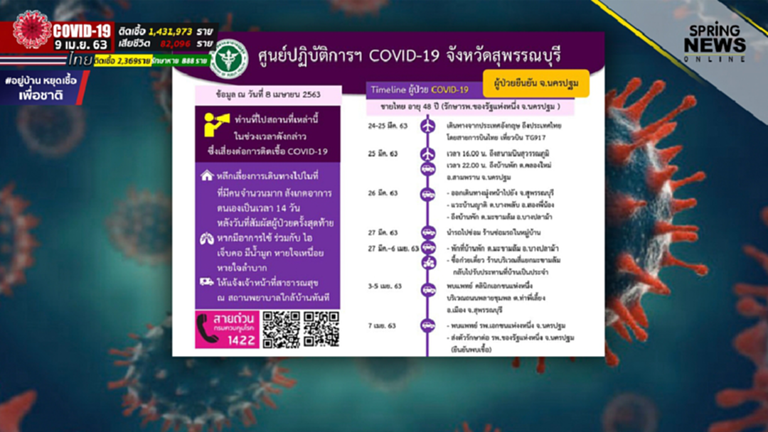 เปิดไทม์ไลน์ผู้ป่วยโควิด 19 นครปฐมกลับจากอังกฤษไม่ยอมกักตัว เดินทางมาสุพรรณฯ เปิดไทม์ไลน์ผู้ป่วยโควิด 19 นครปฐมกลับจากอังกฤษไม่ยอมกักตัว เดินทางมาสุพรรณฯ