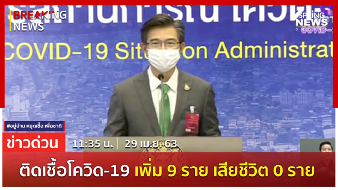 Breaking News : ไทยติดเชื้อเพิ่ม 9 ราย ไม่มีผู้เสียชีวิต ยอดติดเชื้อสะสม 2,947 ราย Breaking News : ไทยติดเชื้อเพิ่ม 9 ราย ไม่มีผู้เสียชีวิต ยอดติดเชื้อสะสม 2,947 ราย