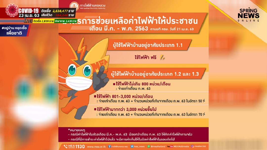 MEA เดินหน้ามาตรการช่วยเหลือผู้ใช้ไฟฟ้าที่ได้รับผลกระทบ COVID-19 เพิ่มเติมตามนโยบายรัฐบาล MEA เดินหน้ามาตรการช่วยเหลือผู้ใช้ไฟฟ้าที่ได้รับผลกระทบ COVID-19 เพิ่มเติมตามนโยบายรัฐบาล