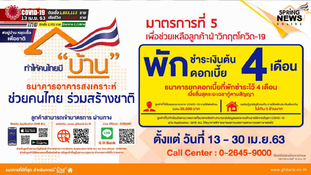 ธอส. ประกาศยกดอกเบี้ย 4 เดือนให้ลูกค้าที่เข้ามาตรการที่ 5