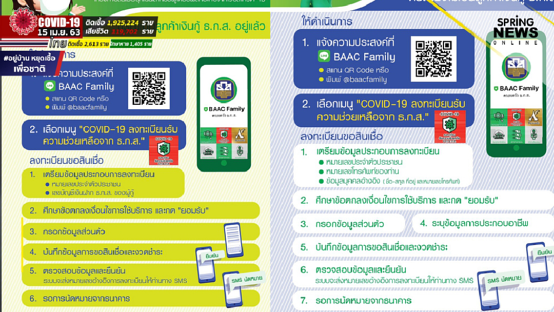 ขั้นตอนลงทะเบียนขอสินเชื่อฉุกเฉินผ่าน LINE BAAC Family ให้ผู้ได้รับผลกระทบจากการแพร่ระบาดของเชื้อไวรัสโควิด 19 ขั้นตอนลงทะเบียนขอสินเชื่อฉุกเฉินผ่าน LINE BAAC Family ให้ผู้ได้รับผลกระทบจากการแพร่ระบาดของเชื้อไวรัสโควิด 19
