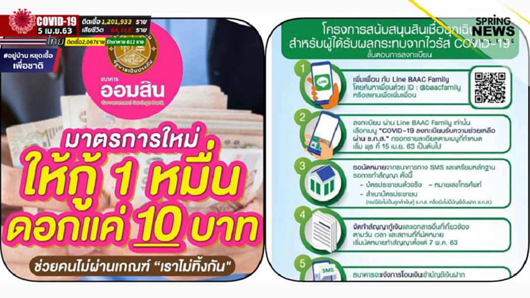 คลัง มั่นใจ "ธกส. - ออมสิน" มีความพร้อม รับมือ 15 ล้านคน กู้เงินฉุกเฉิน คลัง มั่นใจ "ธกส. - ออมสิน" มีความพร้อม รับมือ 15 ล้านคน กู้เงินฉุกเฉิน