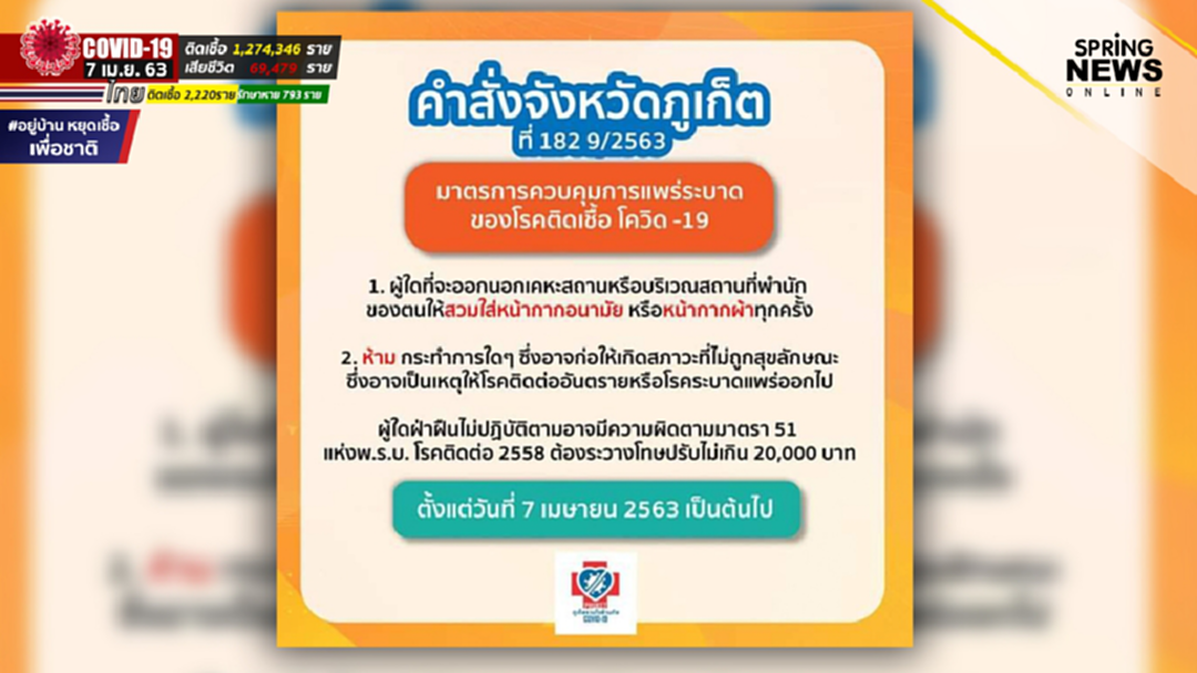 ภูเก็ตเอาจริง ไม่ใส่หน้ากากอนามัยหรือหน้ากากผ้า ฝ่าฝืนเจอปรับ 20,000บาท ภูเก็ตเอาจริง ไม่ใส่หน้ากากอนามัยหรือหน้ากากผ้า ฝ่าฝืนเจอปรับ 20,000บาท