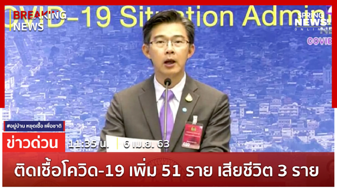 Breaking News : ไทยติดเชื้อเพิ่ม 51 ราย เสียชีวิตเพิ่ม 3 ราย ยอดติดเชื้อสะสม 2,220 ราย Breaking News : ไทยติดเชื้อเพิ่ม 51 ราย เสียชีวิตเพิ่ม 3 ราย ยอดติดเชื้อสะสม 2,220 ราย