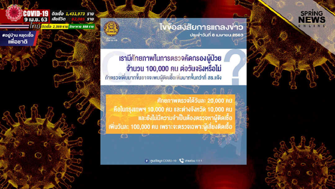 สธ. ตอบแล้ว ... หากตรวจคนป่วยมากกว่านี้ ยอดผู้ติดเชื้อจะเพิ่มหรือไม่ ? สธ. ตอบแล้ว ... หากตรวจคนป่วยมากกว่านี้ ยอดผู้ติดเชื้อจะเพิ่มหรือไม่ ?