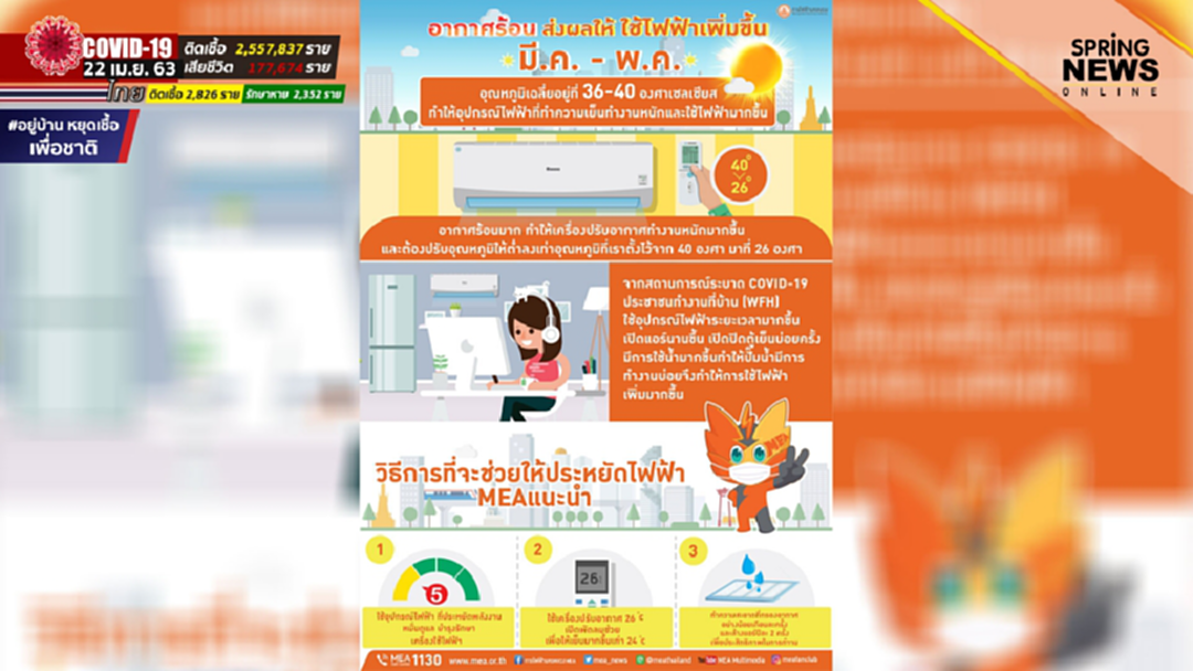 การไฟฟ้านครหลวง คลายปม อัตราค่าไฟฟ้าเท่าเดิม แต่สาเหตุหลักที่ค่าไฟฟ้าสูงขึ้นคืออะไร