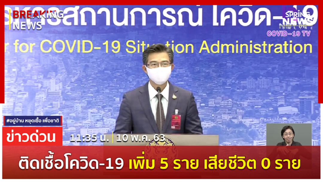Breaking News : ไทยติดเชื้อเพิ่ม 5 ราย ไม่มีผู้เสียชีวิตเพิ่ม ยอดติดเชื้อสะสม 3,009 ราย Breaking News : ไทยติดเชื้อเพิ่ม 5 ราย ไม่มีผู้เสียชีวิตเพิ่ม ยอดติดเชื้อสะสม 3,009 ราย