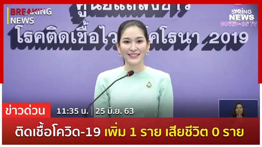 Breaking News : ผู้ติดเชื้อรายใหม่ 1 ราย ไม่มีเสียชีวิตเพิ่ม ยอดติดเชื้อสะสม 3,158 ราย Breaking News : ผู้ติดเชื้อรายใหม่ 1 ราย ไม่มีเสียชีวิตเพิ่ม ยอดติดเชื้อสะสม 3,158 ราย