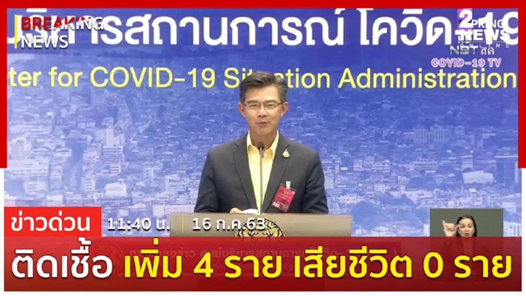 Breaking News : ผู้ติดเชื้อรายใหม่ 4 ราย ไม่มีเสียชีวิตเพิ่ม ยอดติดเชื้อสะสม 3,236 ราย Breaking News : ผู้ติดเชื้อรายใหม่ 4 ราย ไม่มีเสียชีวิตเพิ่ม ยอดติดเชื้อสะสม 3,236 ราย