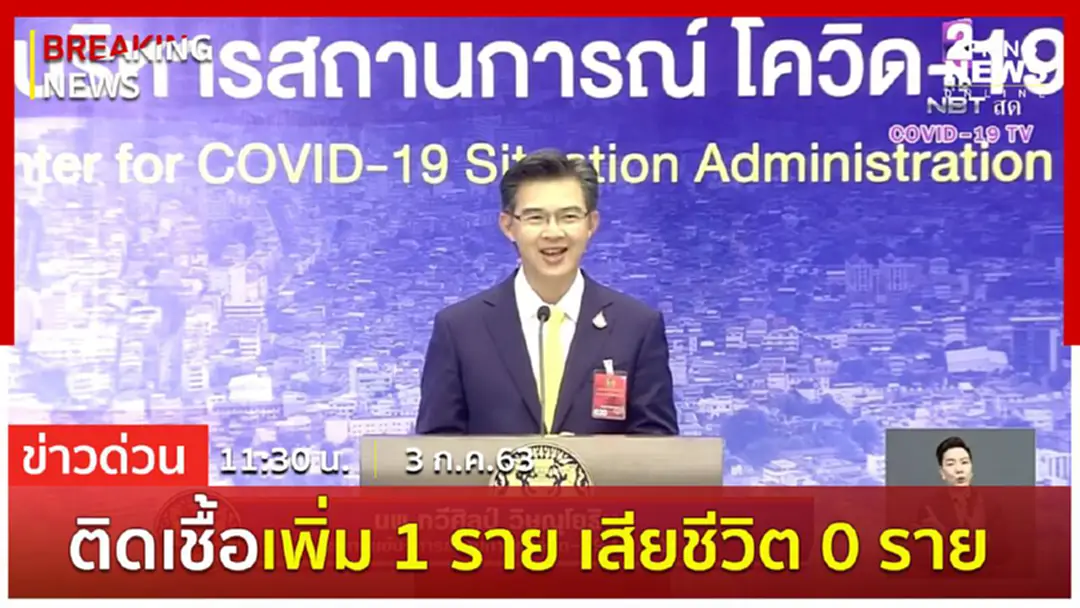 Breaking News : ผู้ติดเชื้อรายใหม่ 1 ราย ไม่มีเสียชีวิตเพิ่ม ยอดติดเชื้อสะสม 3,180 ราย Breaking News : ผู้ติดเชื้อรายใหม่ 1 ราย ไม่มีเสียชีวิตเพิ่ม ยอดติดเชื้อสะสม 3,180 ราย